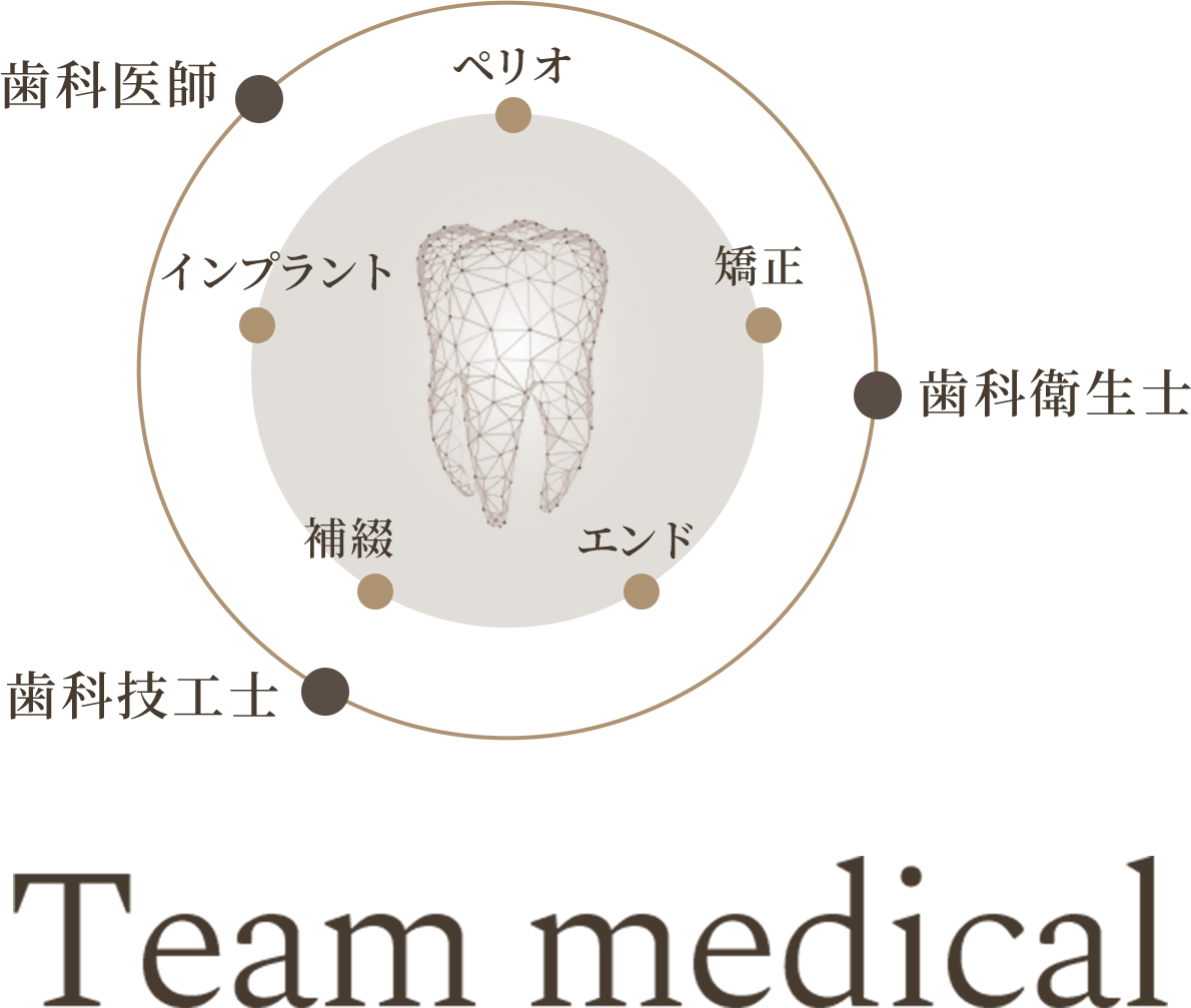Team medical